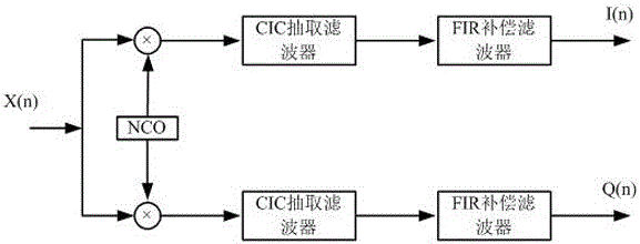 A digital fm signal demodulator with instantaneous agc