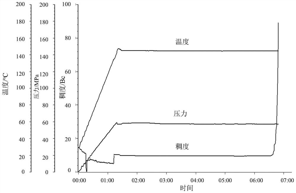 Ultrahigh-strength tough cement paste system for well cementation as well as preparation and application thereof