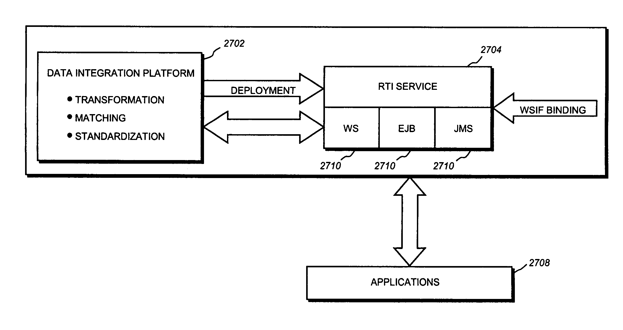 Multiple service bindings for a real time data integration service