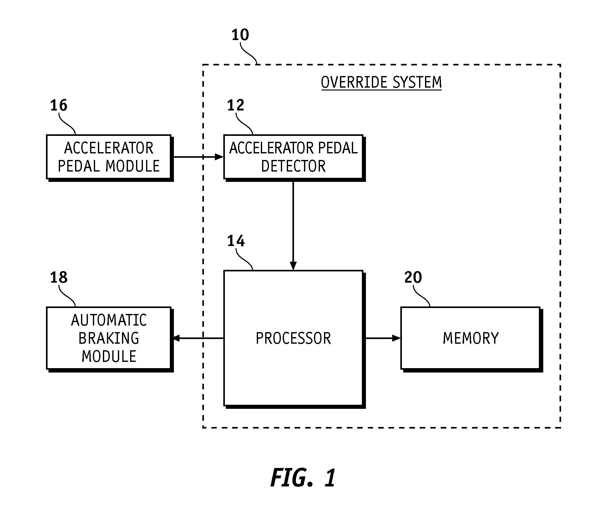 Override of Automatic Braking in a Collision Mitigation and/or Avoidance System
