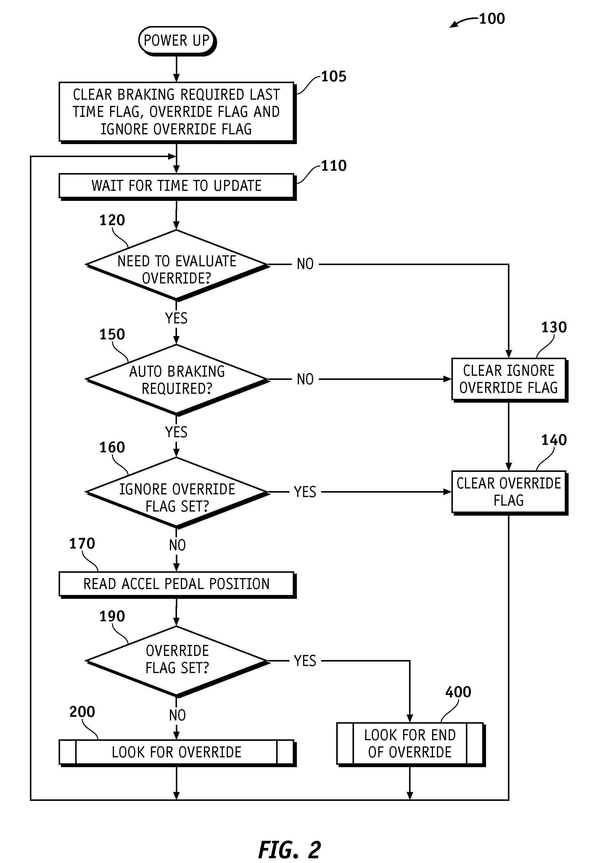 Override of Automatic Braking in a Collision Mitigation and/or Avoidance System