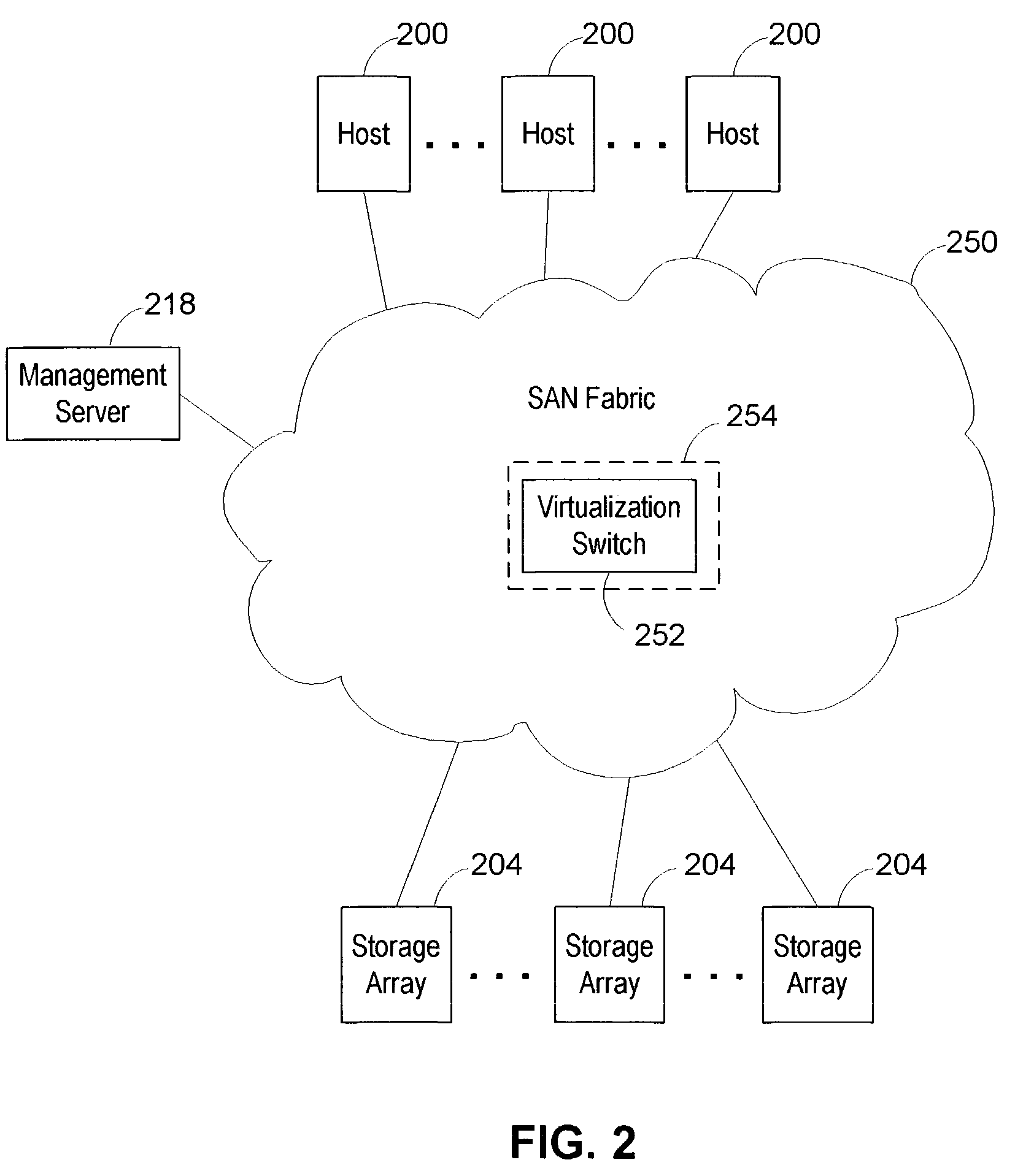 Method and apparatus for providing virtual ports with attached virtual devices in a storage area network