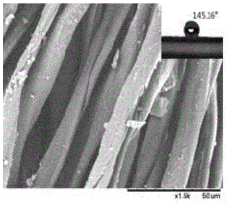 Preparation method of durable cellulosic fiber fabric with superhydrophobic surface