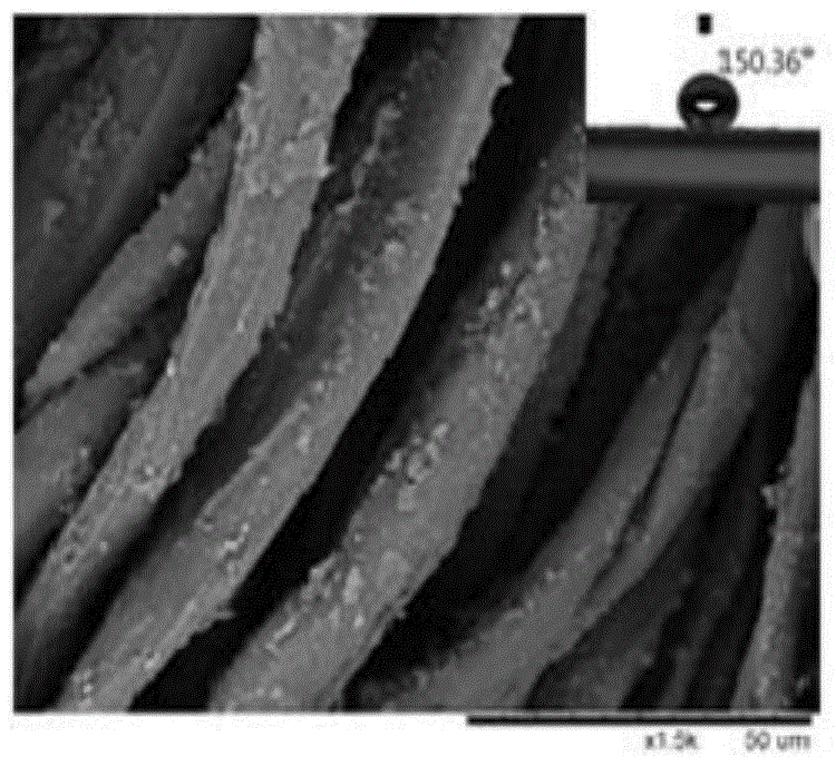 Preparation method of durable cellulosic fiber fabric with superhydrophobic surface