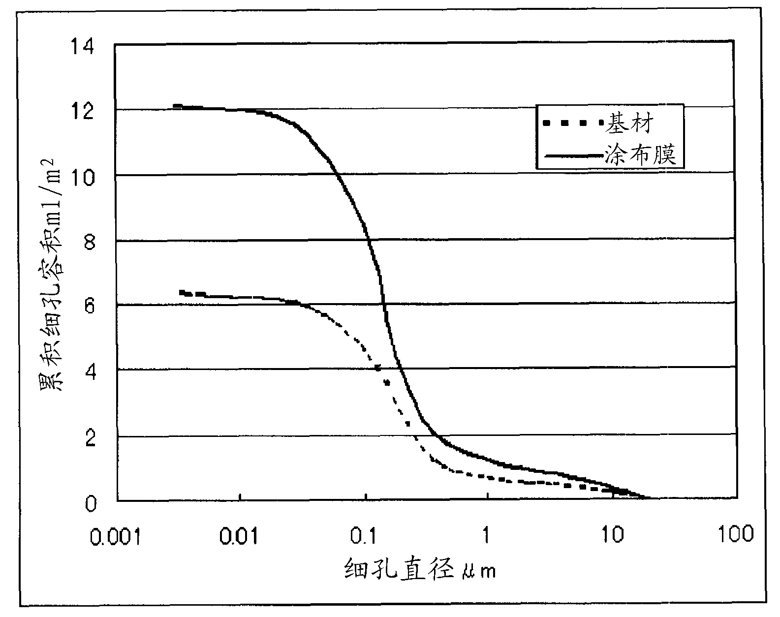 Separator for nonaqueous secondary battery