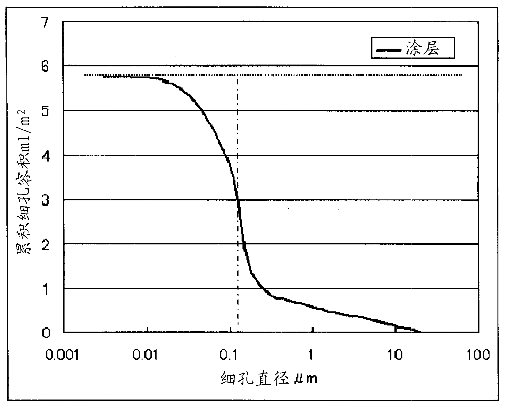 Separator for nonaqueous secondary battery