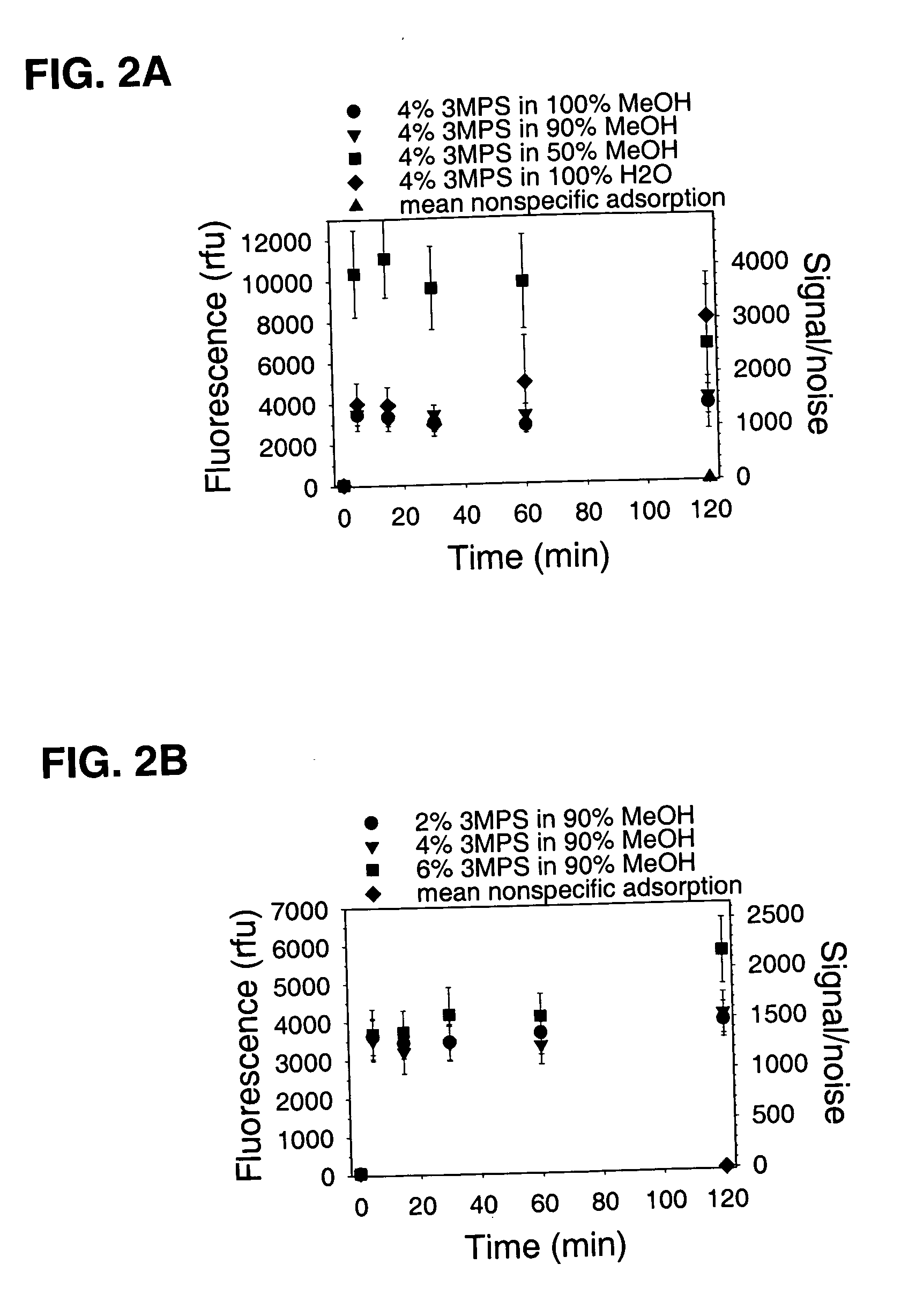 Nucleic acid amplification and detection method