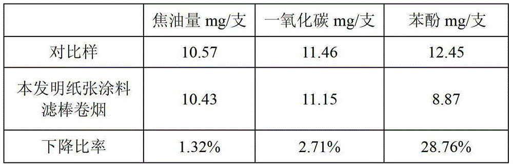 Selective phenol reduction paper coating material, preparation method and application thereof