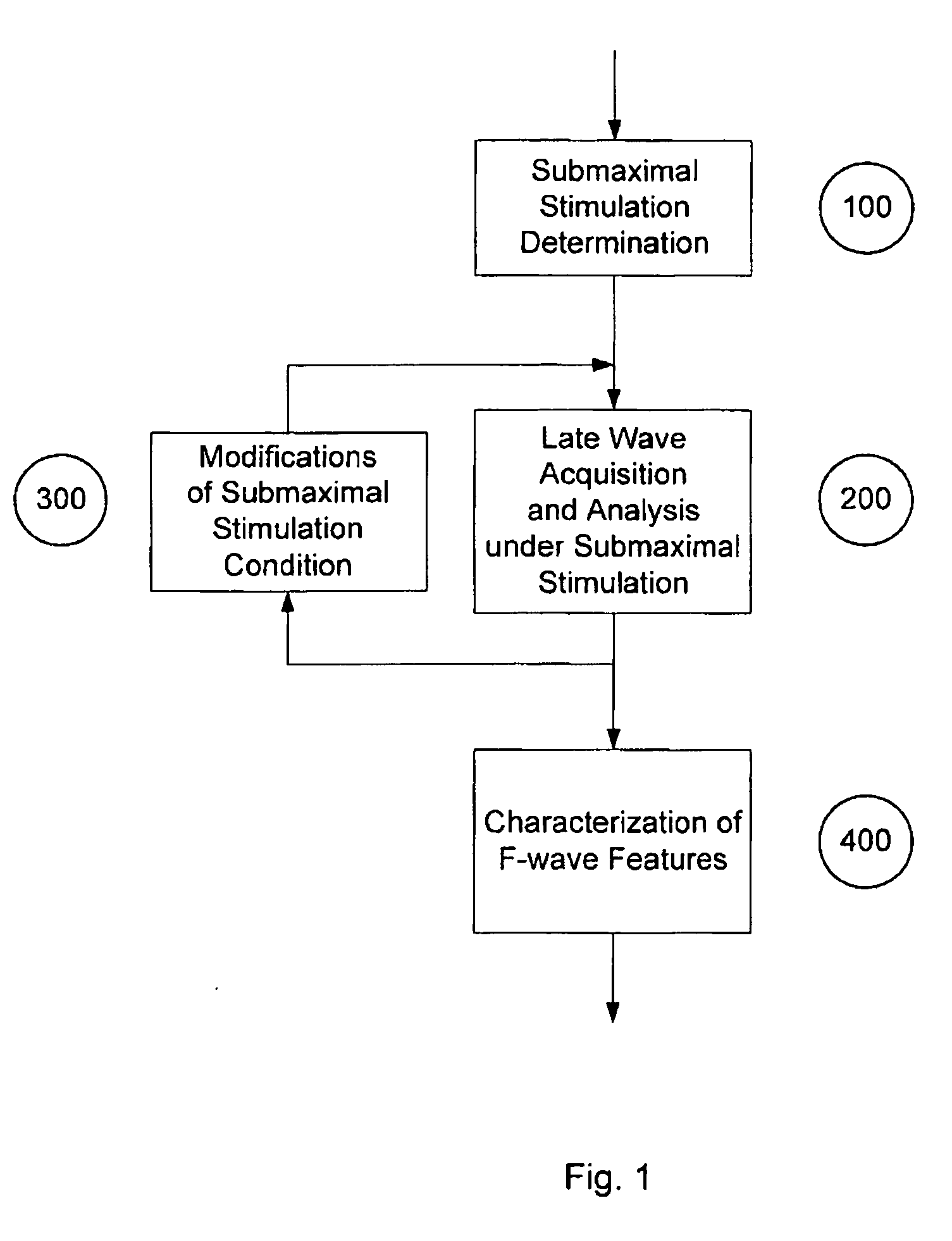 Method for automated analysis of submaximal F-waves