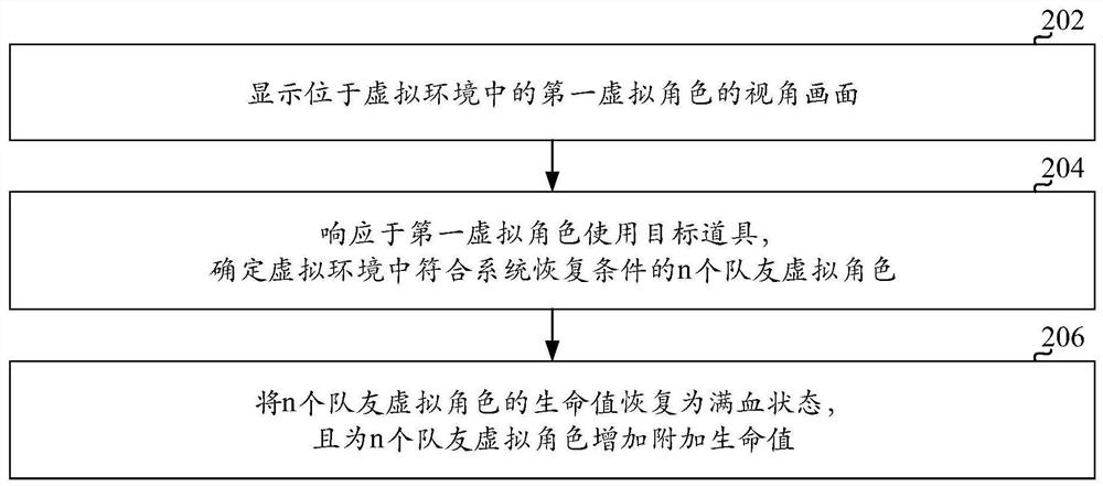 Using method and device of life value recovery prop, equipment and storage medium