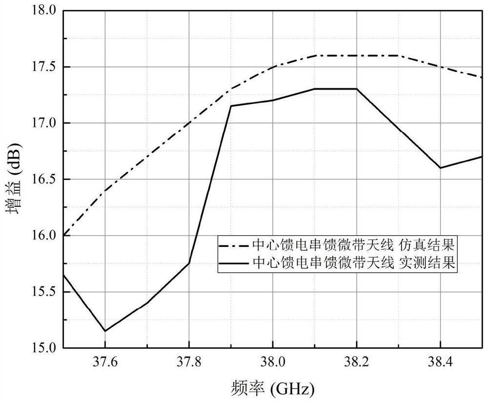 Parameter Design Method of Millimeter-Wave Low Sidelobe Level Series-fed Microstrip Antenna with Quasi-Uniform Array Element Spacing