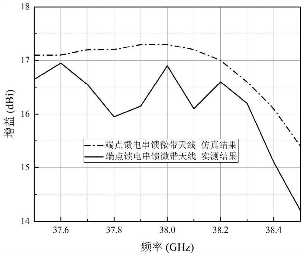 Parameter Design Method of Millimeter-Wave Low Sidelobe Level Series-fed Microstrip Antenna with Quasi-Uniform Array Element Spacing