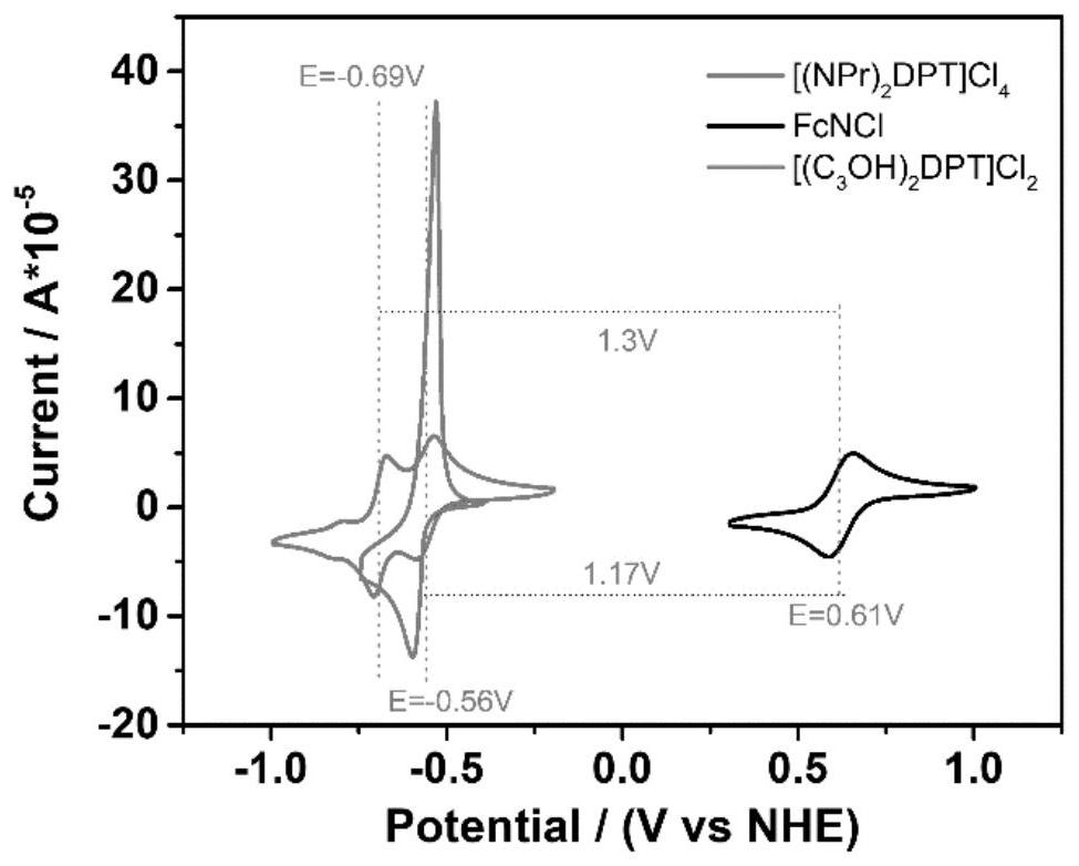 Thienyl and selenophenyl viologen derivatives, and synthesis method and application thereof