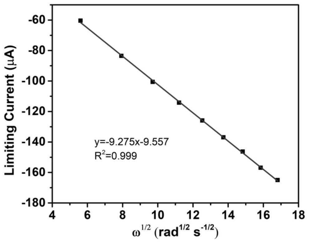 Thienyl and selenophenyl viologen derivatives, and synthesis method and application thereof