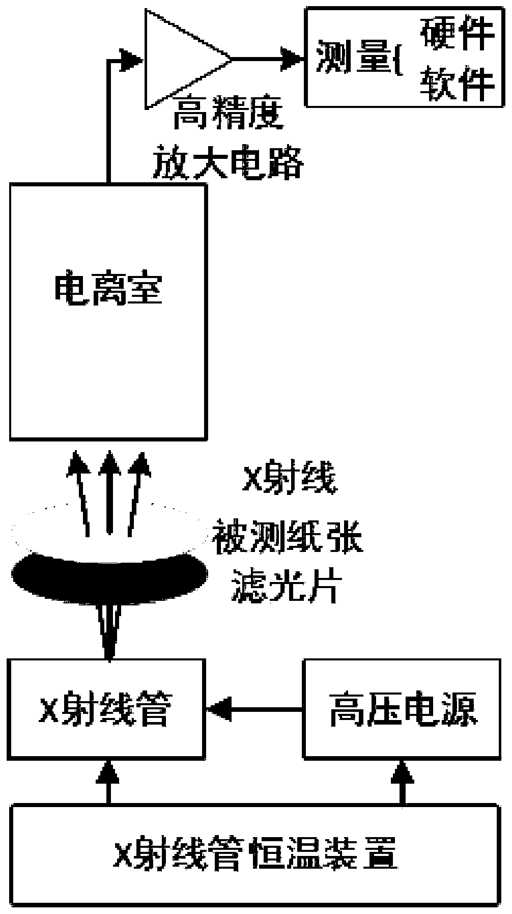 Device and method for rapidly measuring total ash content and components of paper based on optical filtering method