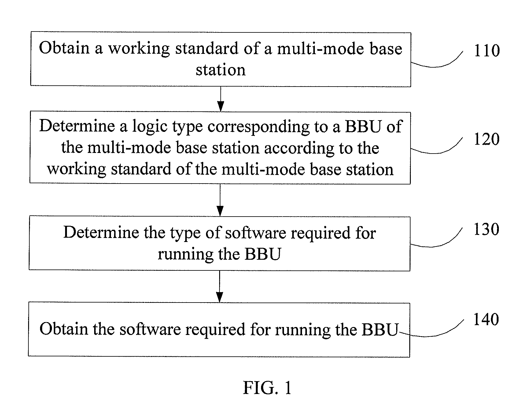 Software obtaining method and communication device