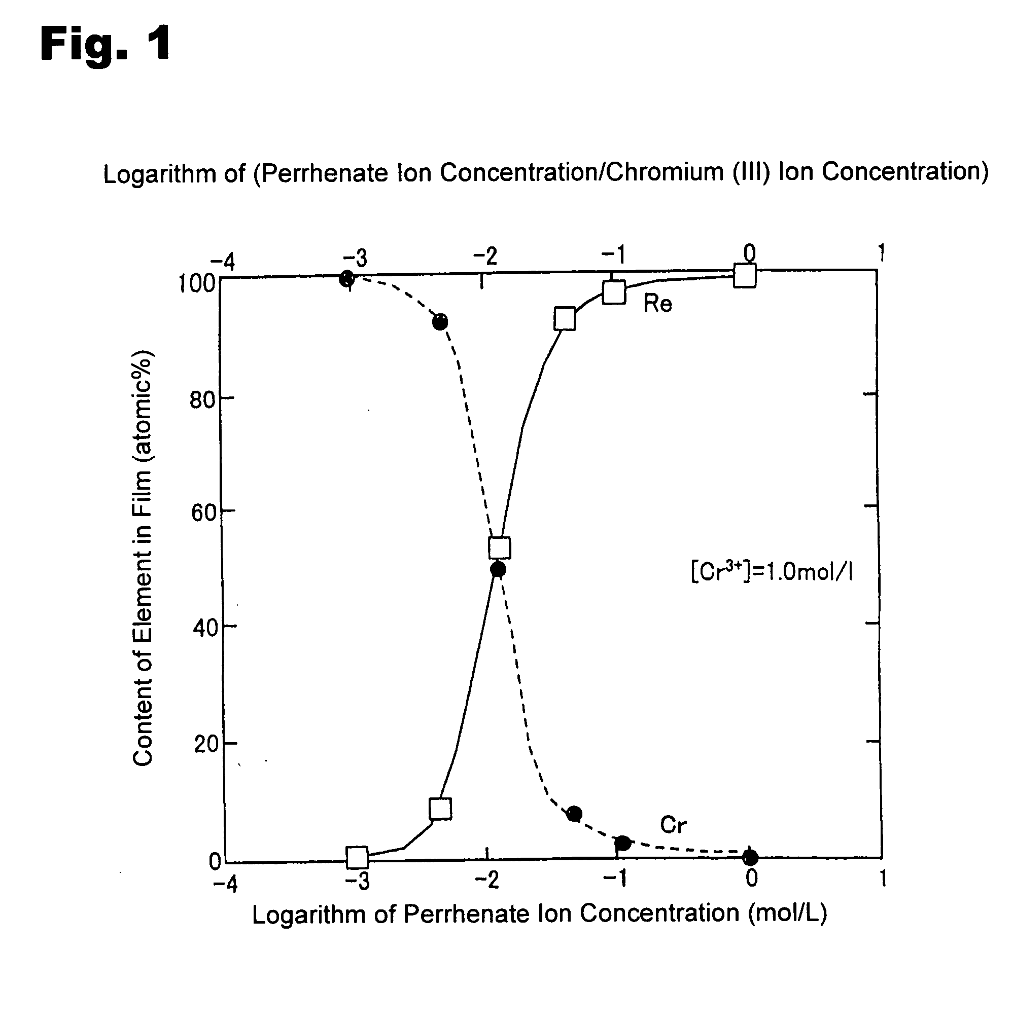 Method for forming re coating film or re-cr alloy coating film through electroplating