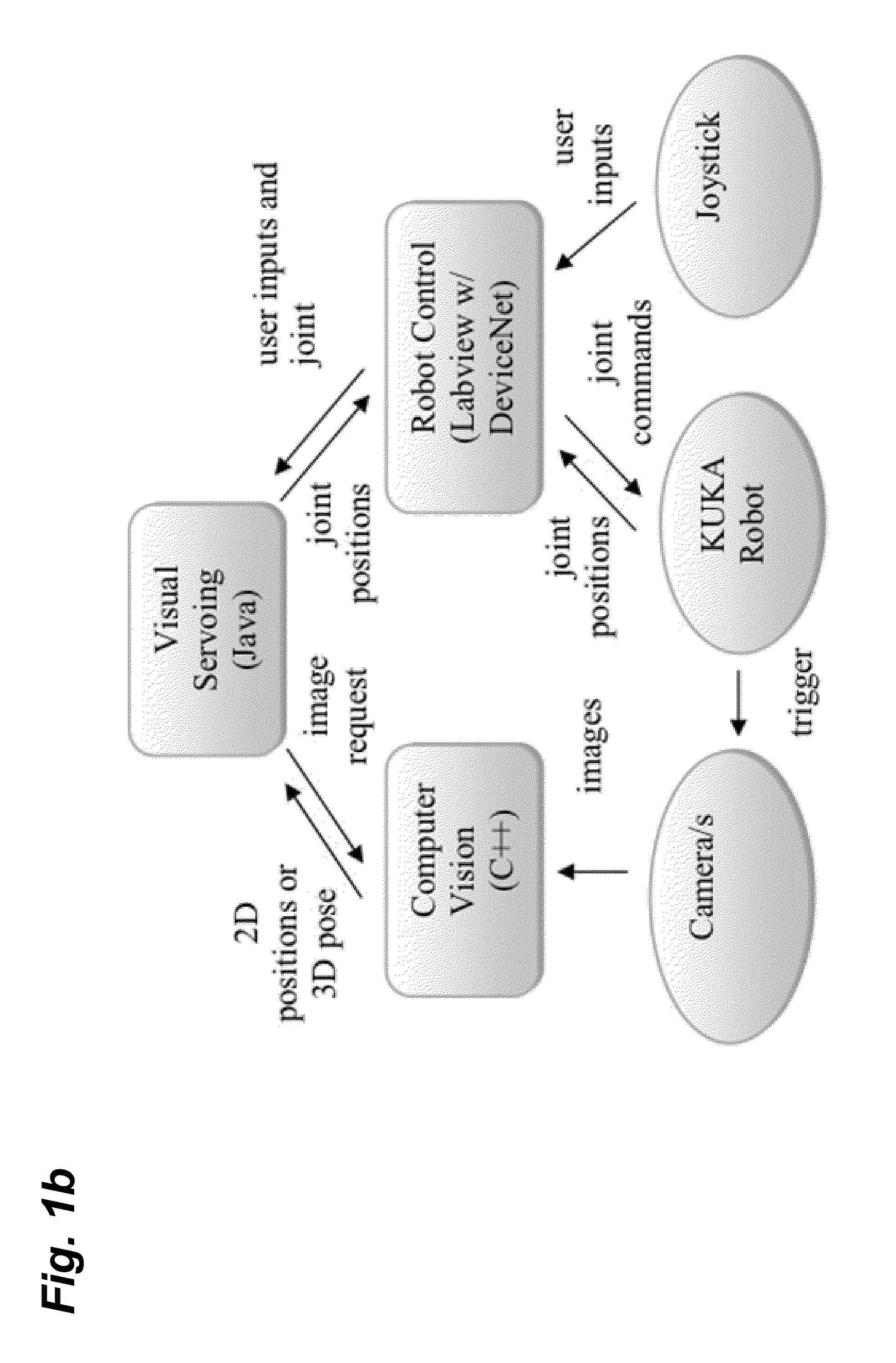 Systems and methods for operating robots using visual servoing