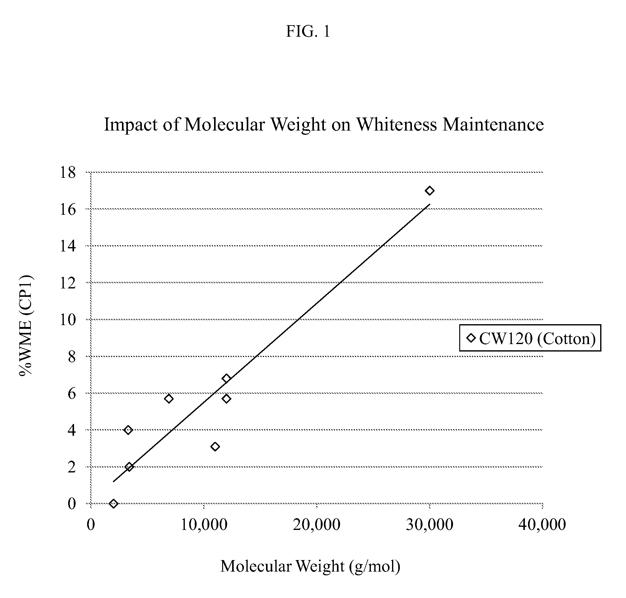 Laundry detergents and cleaning compositions comprising carboxyl group-containing polymers