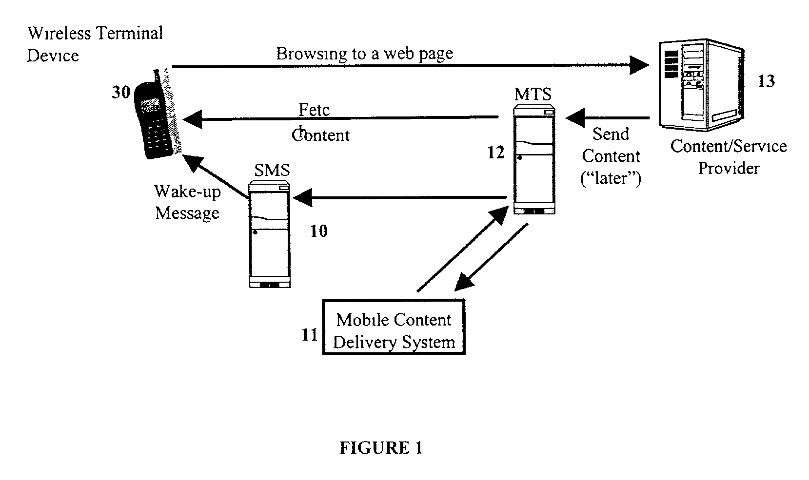 Mobile content delivery system