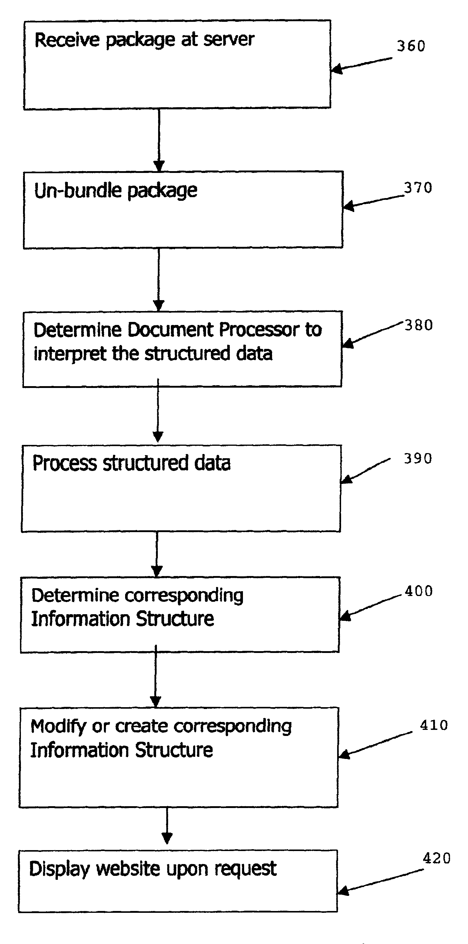 Automatic transfer and expansion of application-specific data for display at a website