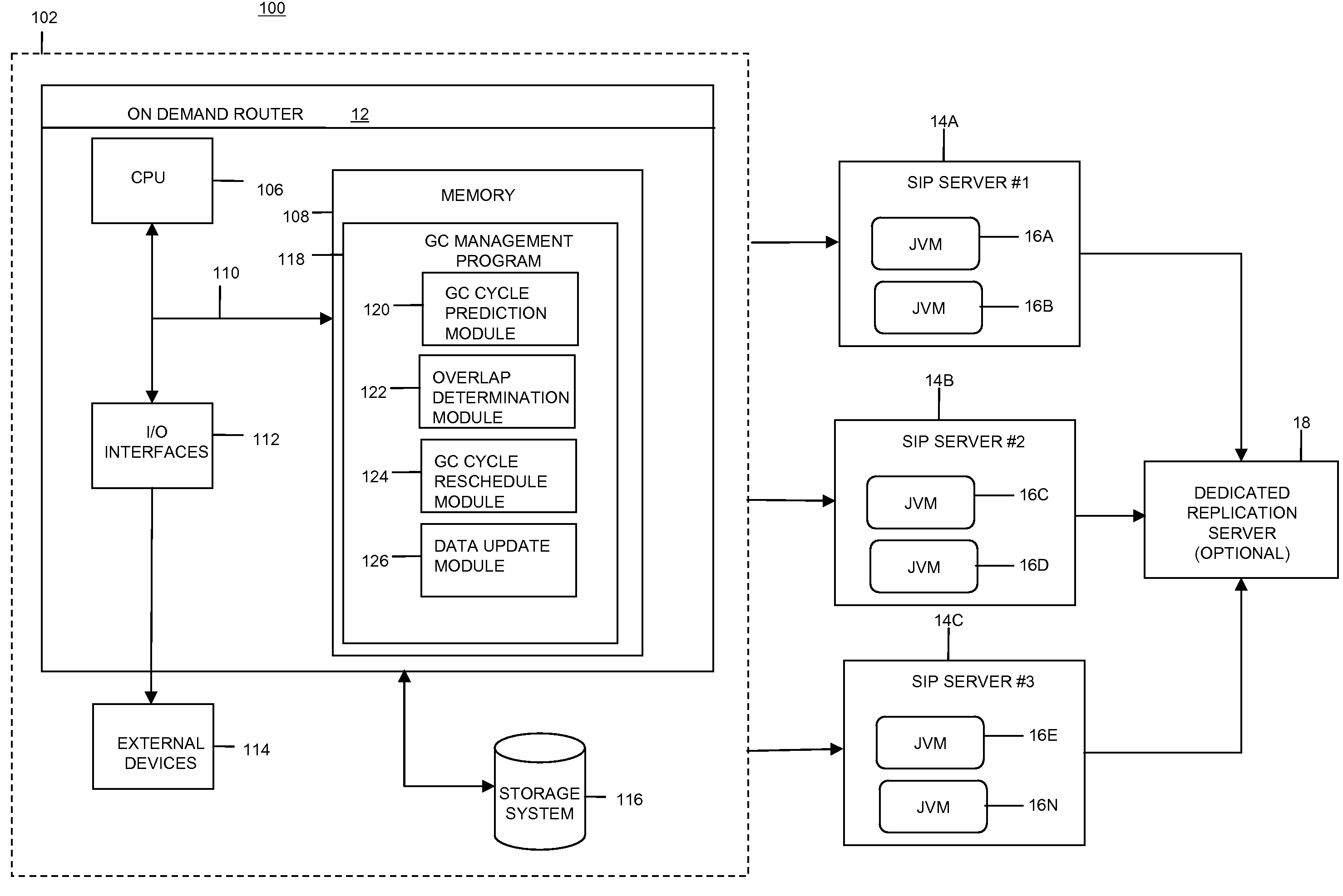 Automatic memory management (AMM)