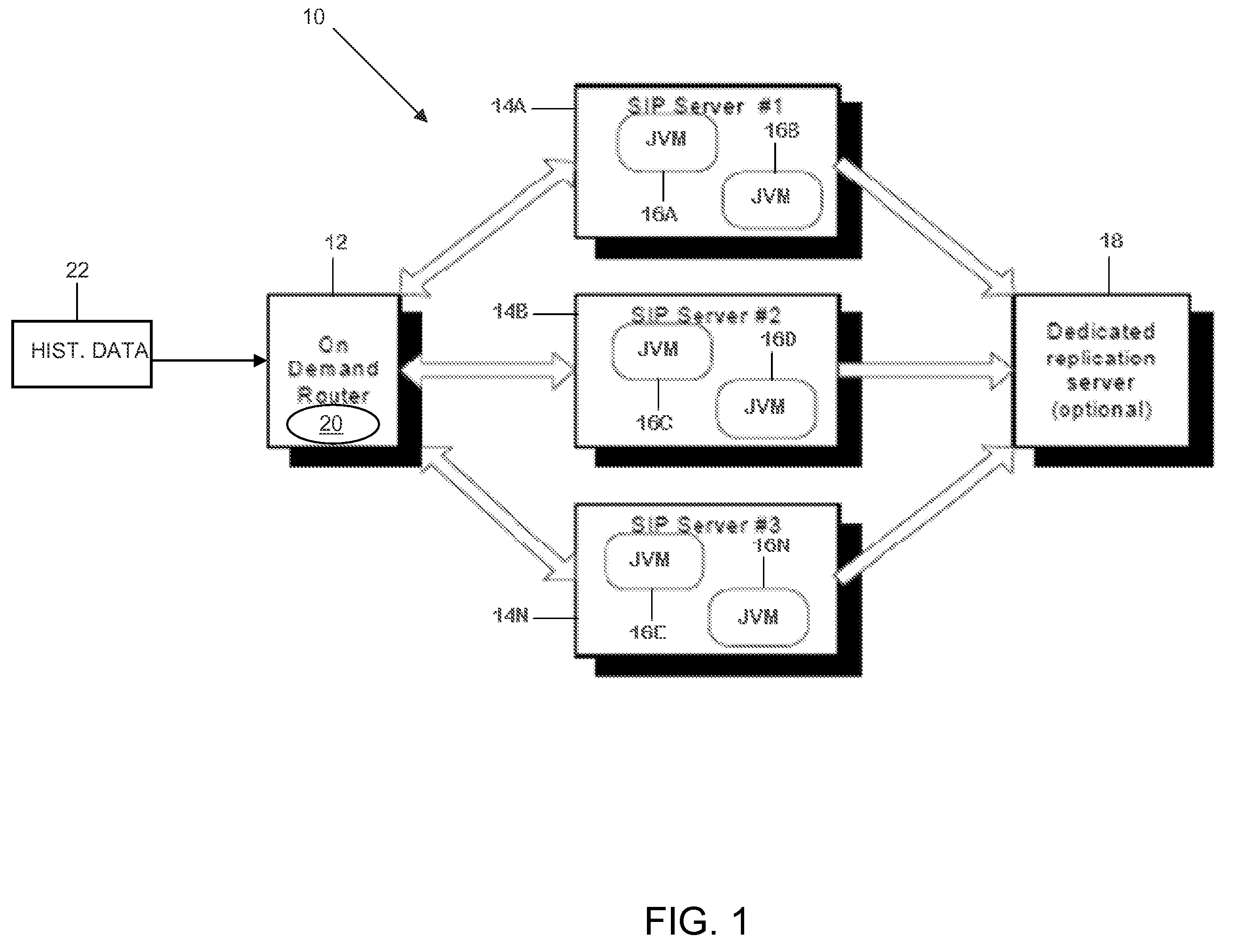 Automatic memory management (AMM)