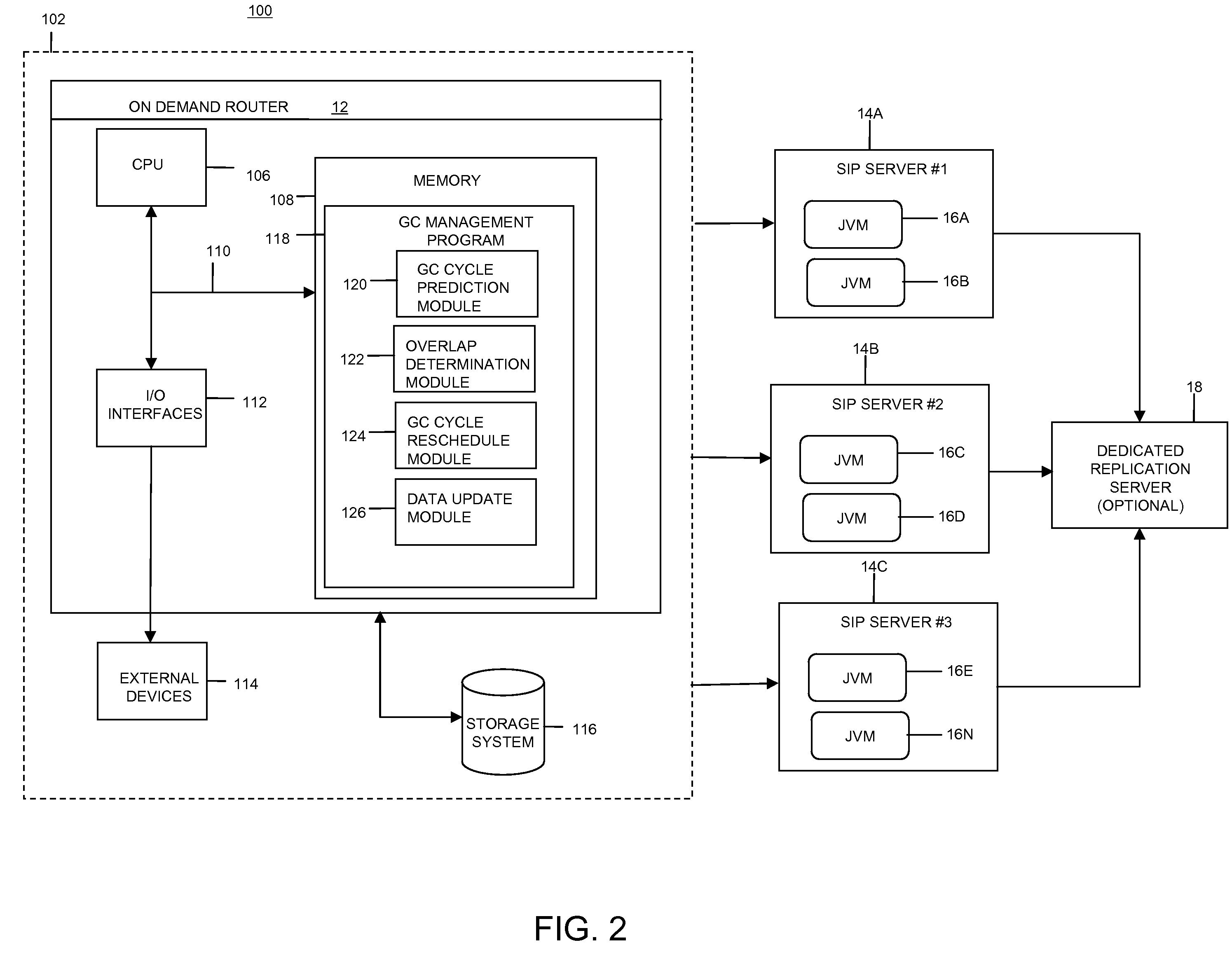 Automatic memory management (AMM)