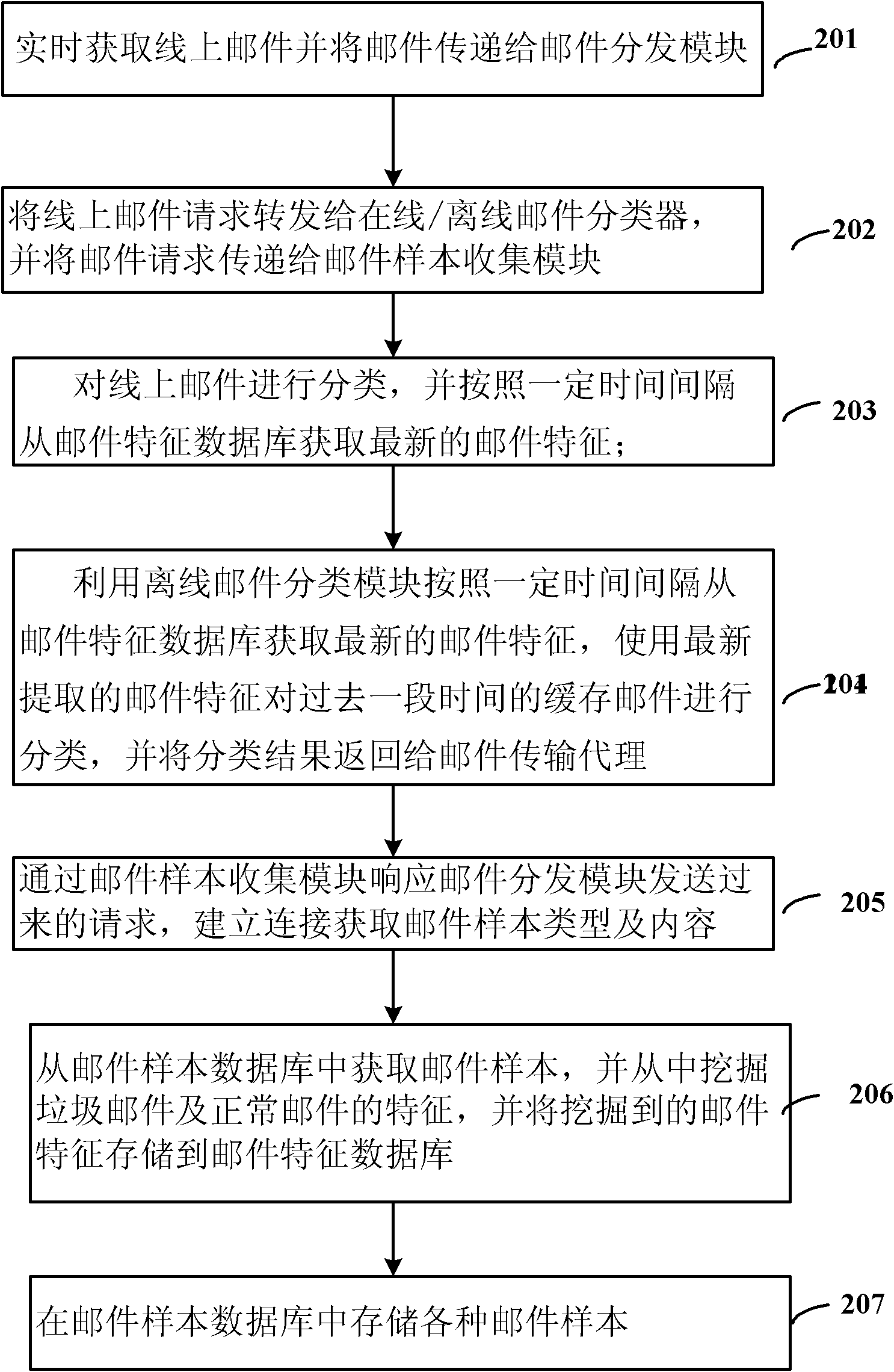 Anti-spam gateway system and method
