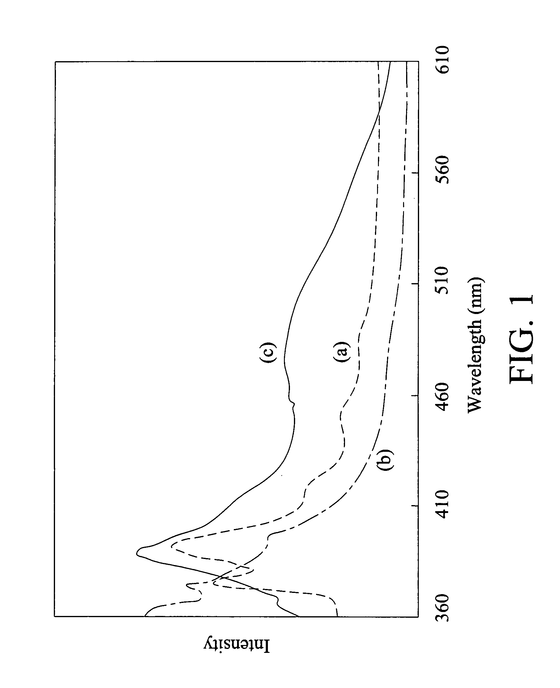 Norbornene monomers with fluorene group and polymer material thereof