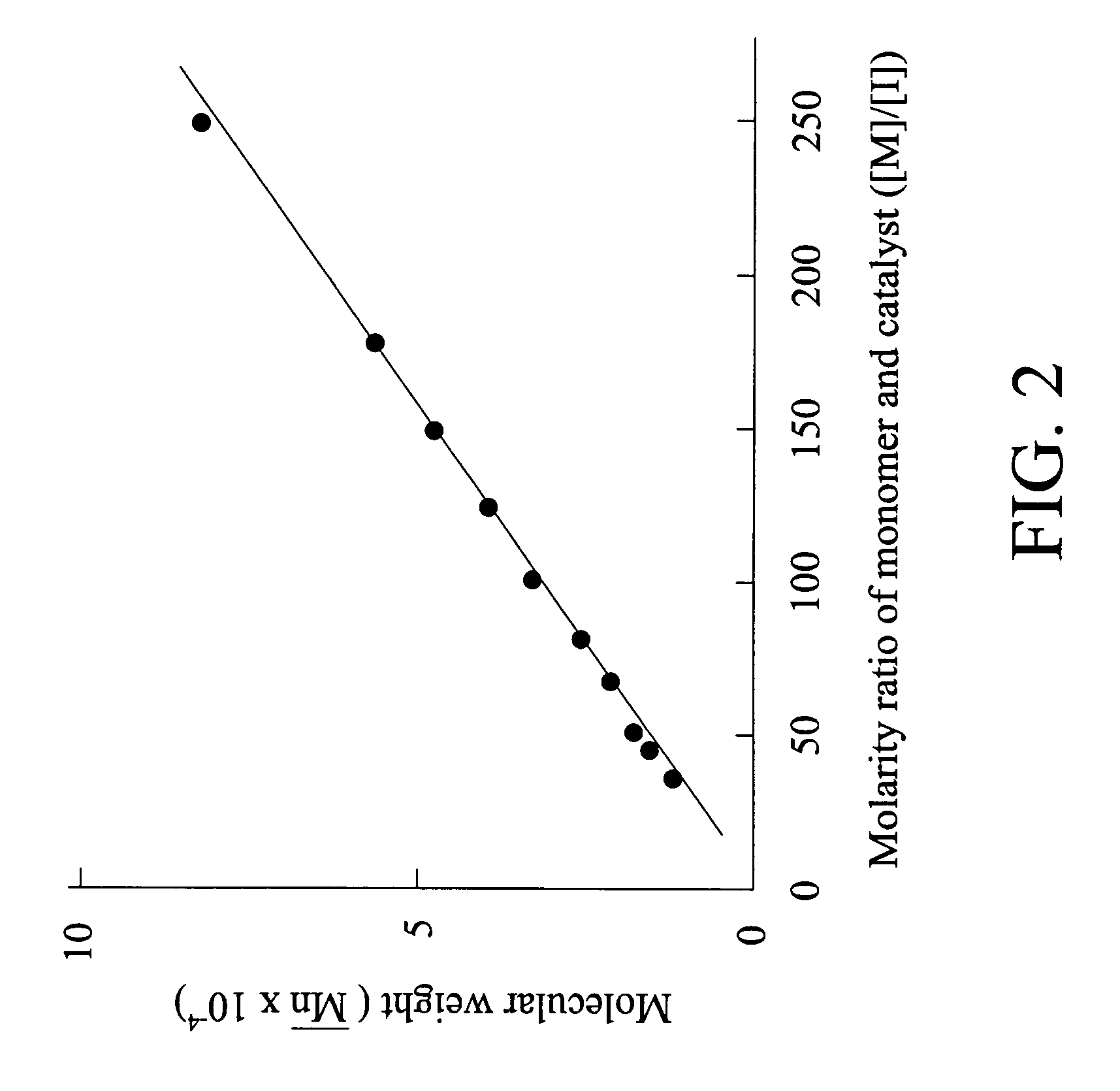 Norbornene monomers with fluorene group and polymer material thereof