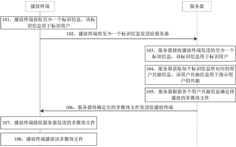 Multi-media file playing method and device as well as terminal and server