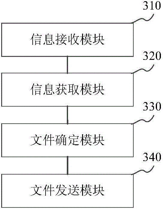 Multi-media file playing method and device as well as terminal and server