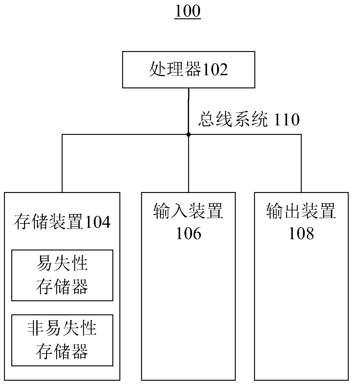 Image compression method, device and system and storage medium