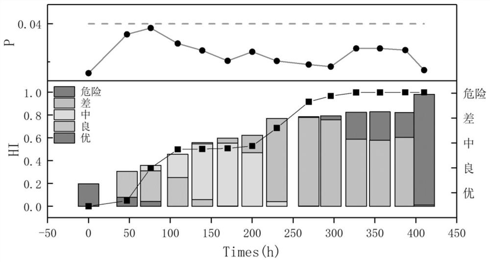 A method of oil uncertainty state characterization and fault diagnosis based on multi-index monitoring