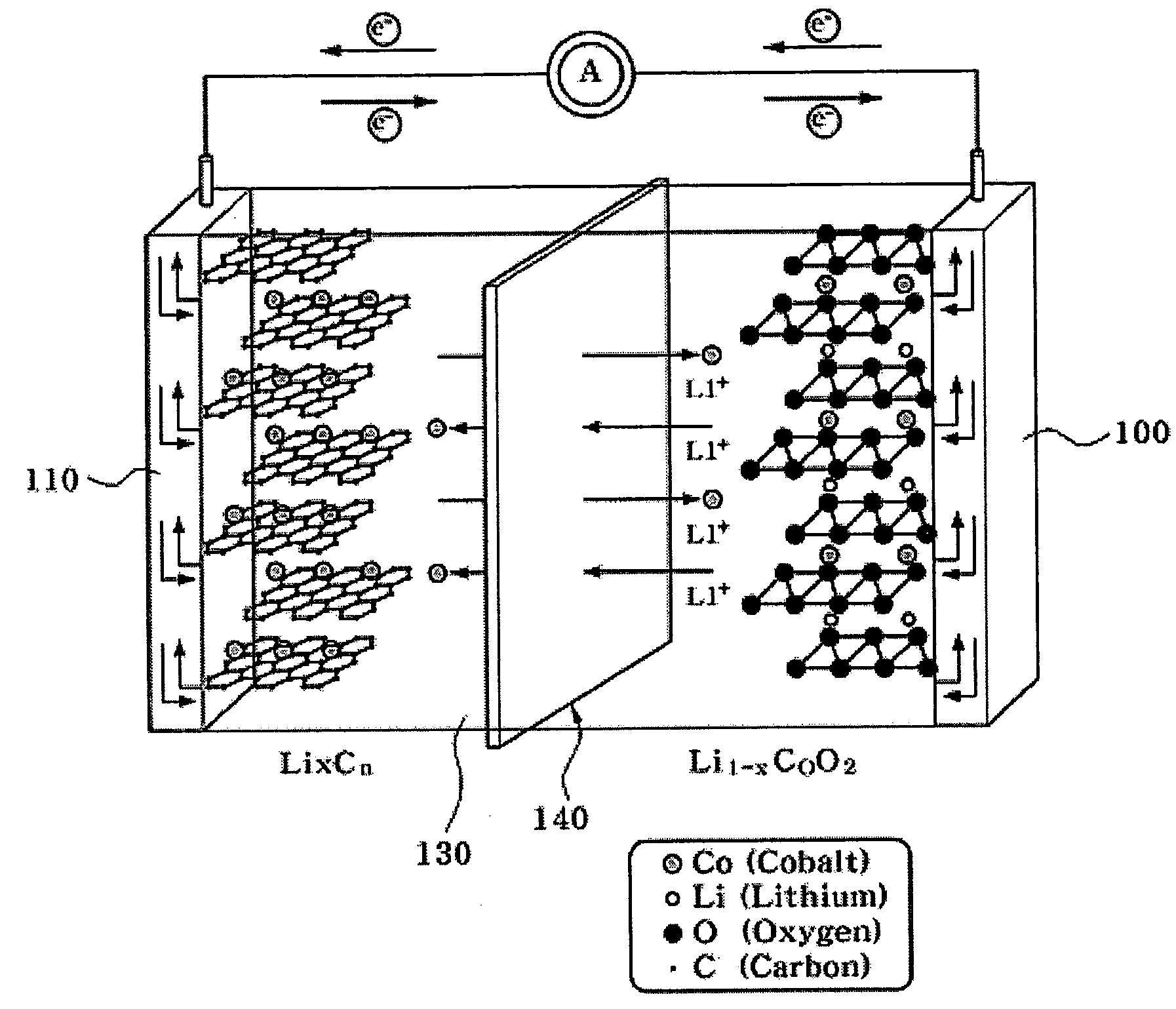 Non-aqueous electrolyte for a lithium battery and lithium battery including the same