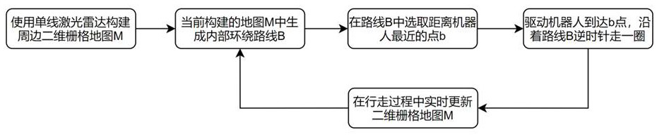 Three-dimensional map reconstruction method based on navigation point selection