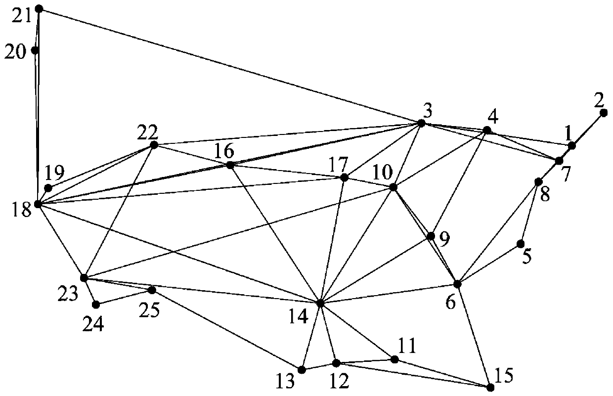 A Virtual Network Function Placement Method Based on Population Incremental Learning Algorithm