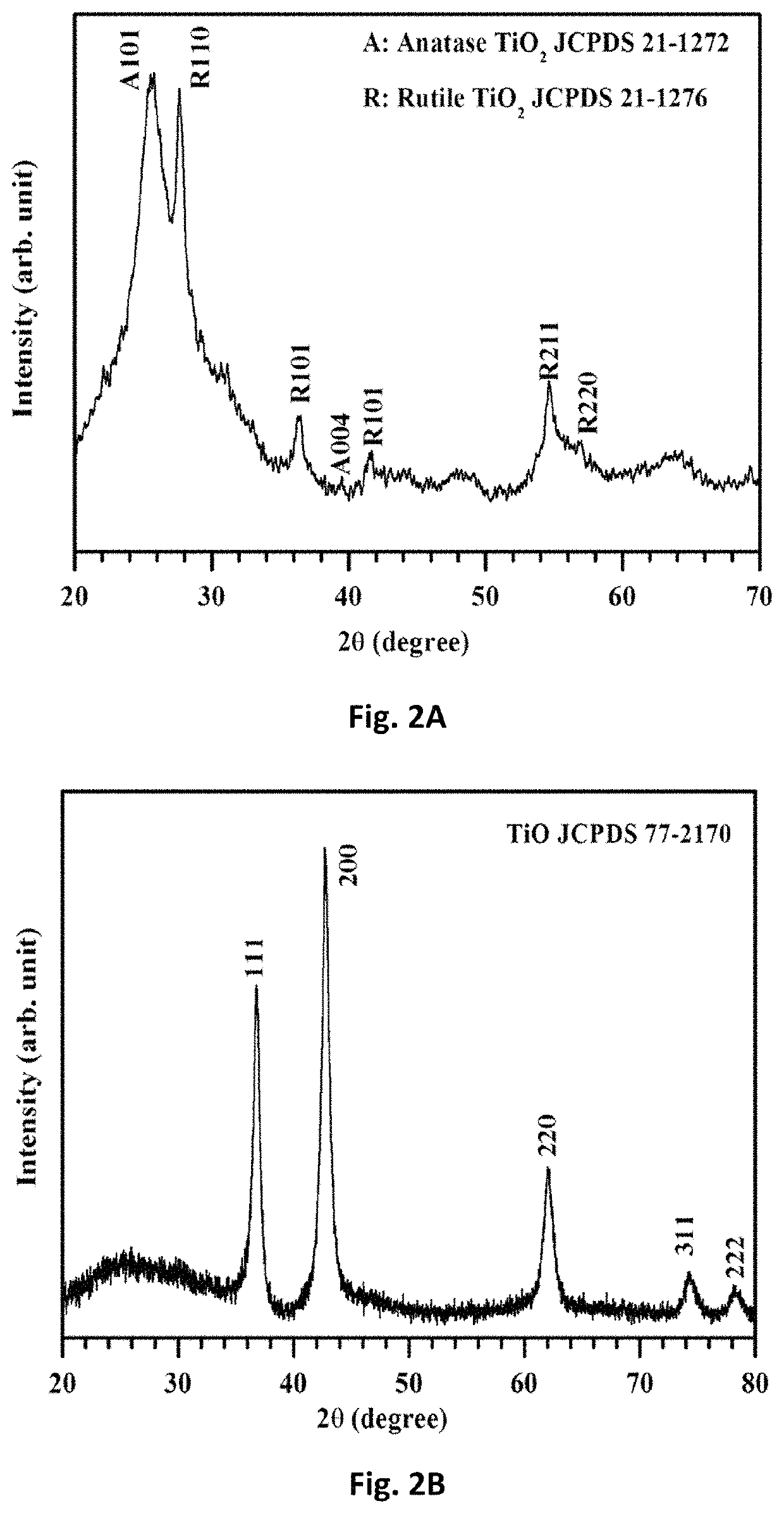 Free-standing, binder-free metal monoxide/suboxide nanofiber as cathodes or anodes for batteries