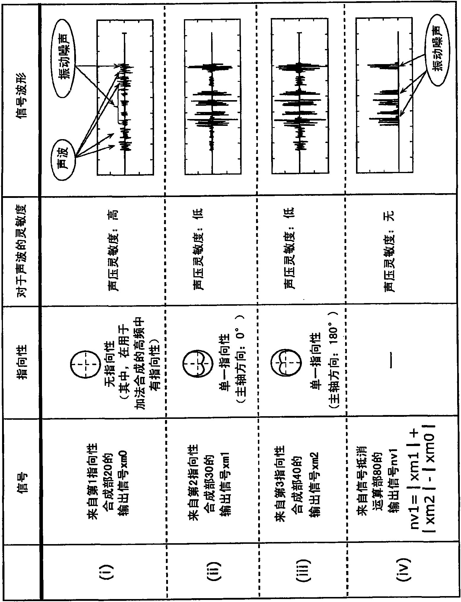 Noise extraction device using microphone