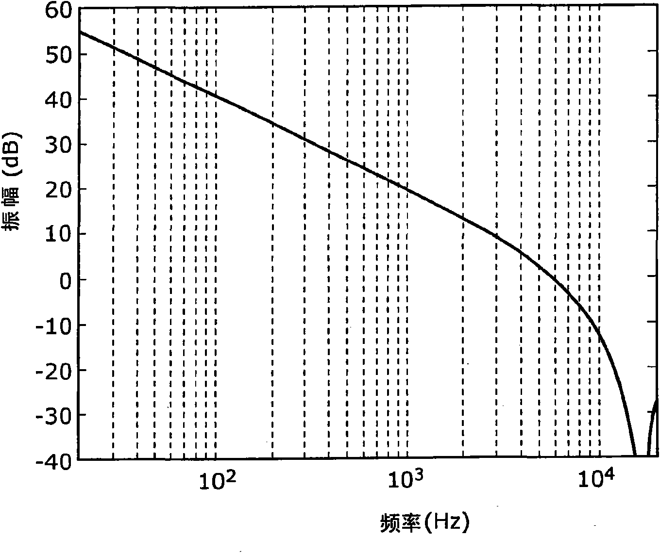 Noise extraction device using microphone