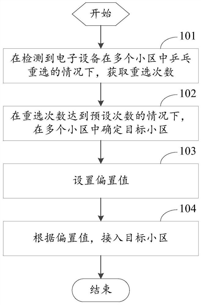 Cell reselection method and electronic equipment