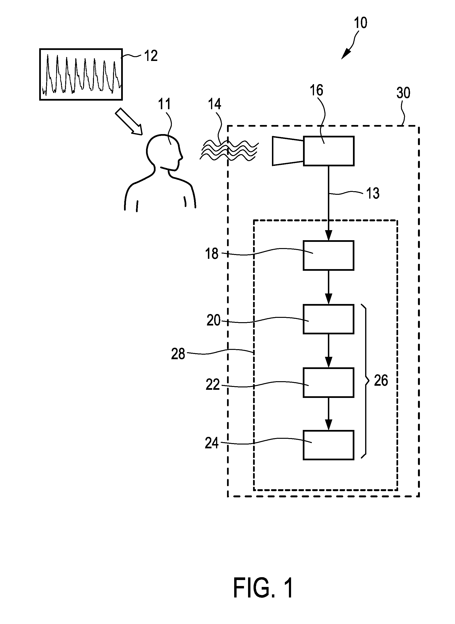 Device and method for extracting information from characteristic signals