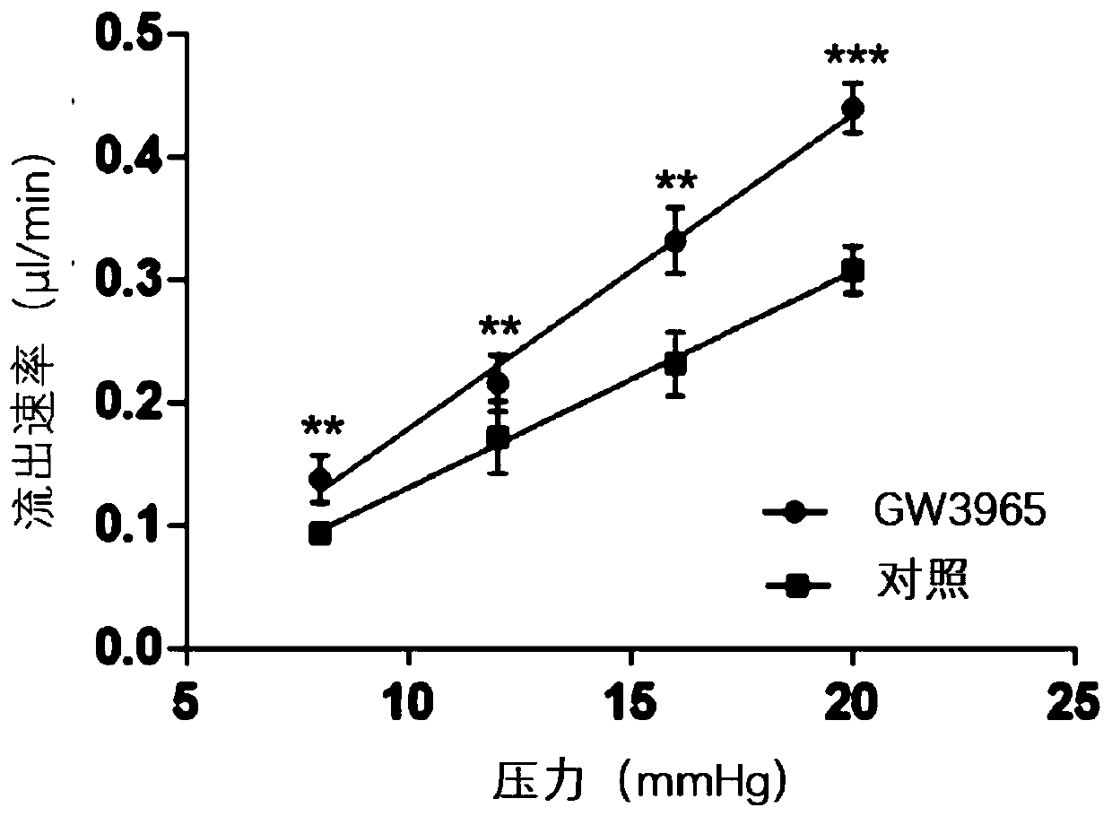 Application of ABCA1 agonist in preparation of medicine for treating eye diseases