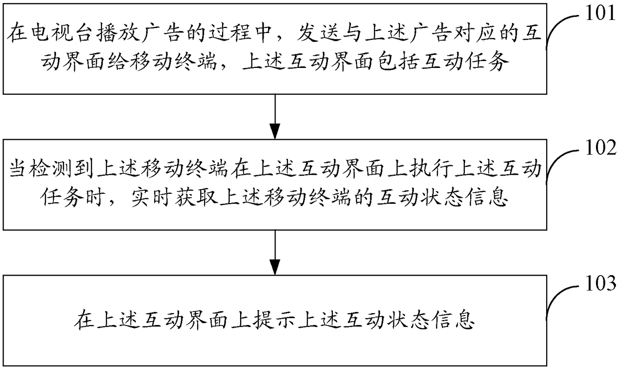 Method and device for prompting information in advertisement interaction