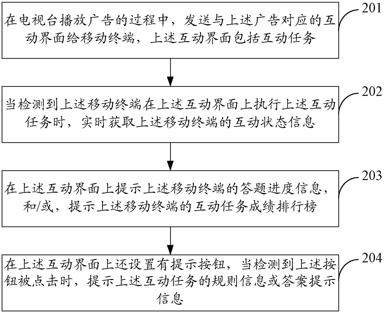 Method and device for prompting information in advertisement interaction