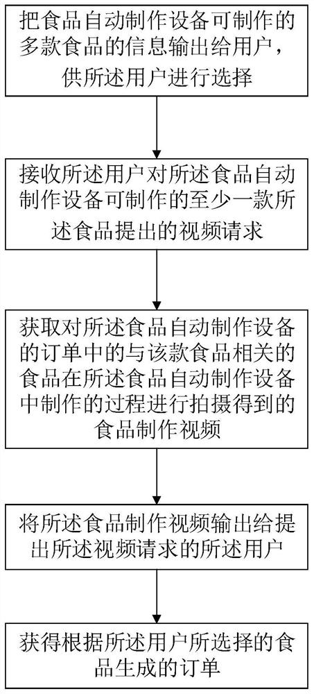 Intelligent food ordering method, server, automatic food making equipment, user terminal, intelligent food ordering system and storage medium