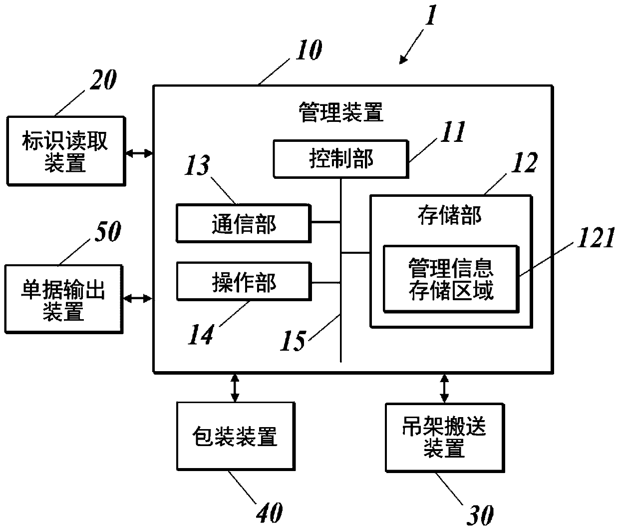 Sewing management system