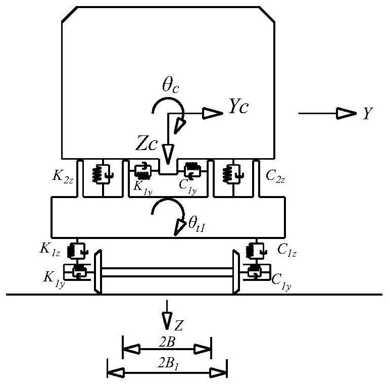 Railway on-bridge train derailment control method and system in extreme environment, terminal equipment and readable storage medium