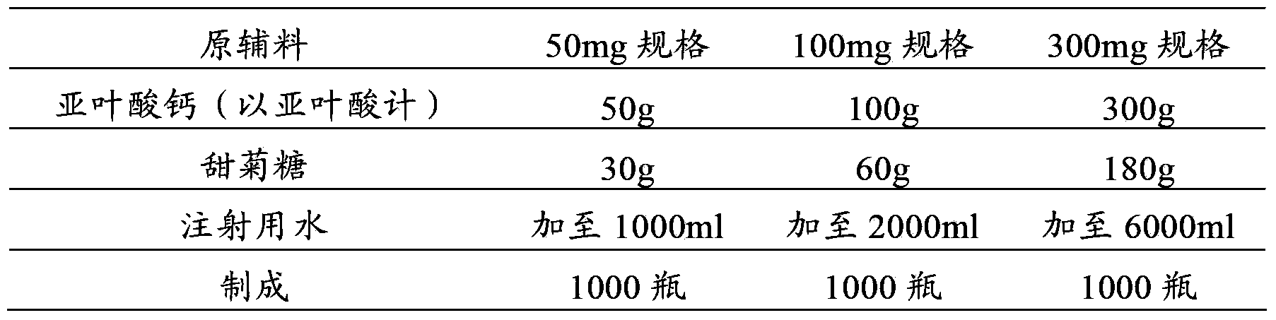 Pharmaceutical composition containing calcium folinate and fluorouracil